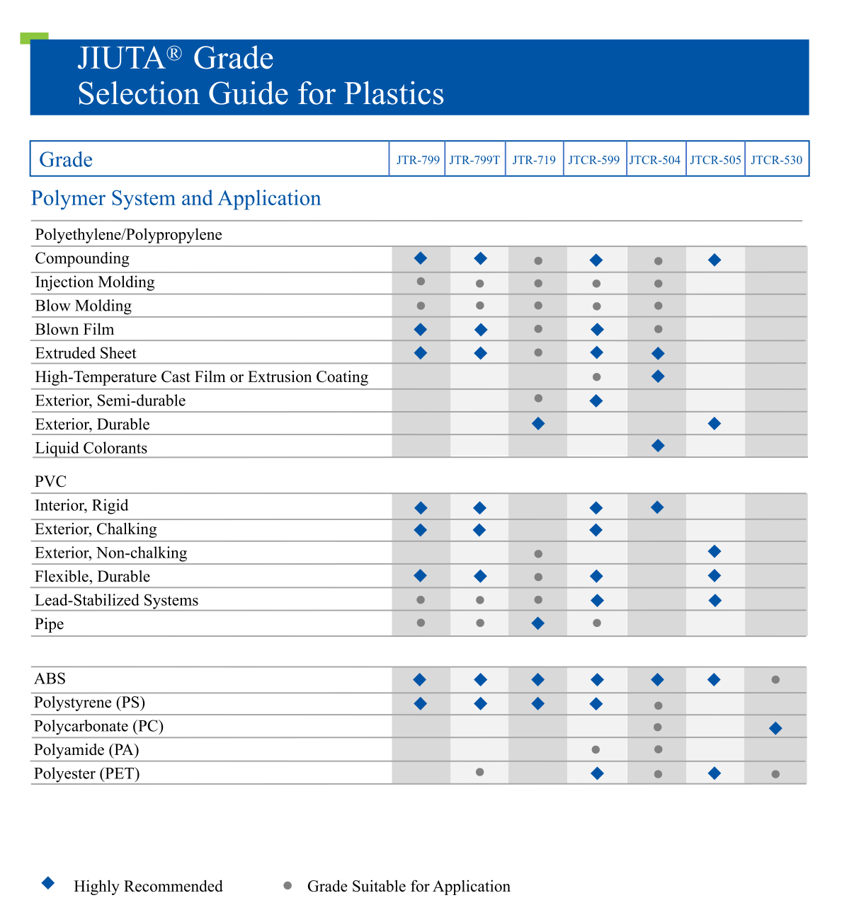 JIUTA Titanium Dioxide grade selection for Masterbatch