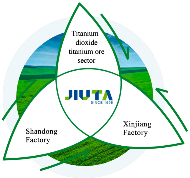 Titanium Dioxide Manufacturer